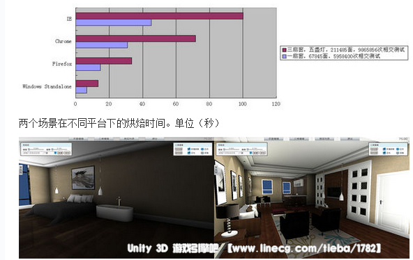 【交流】Unity5 WebGL试用手记,网页3D的时代