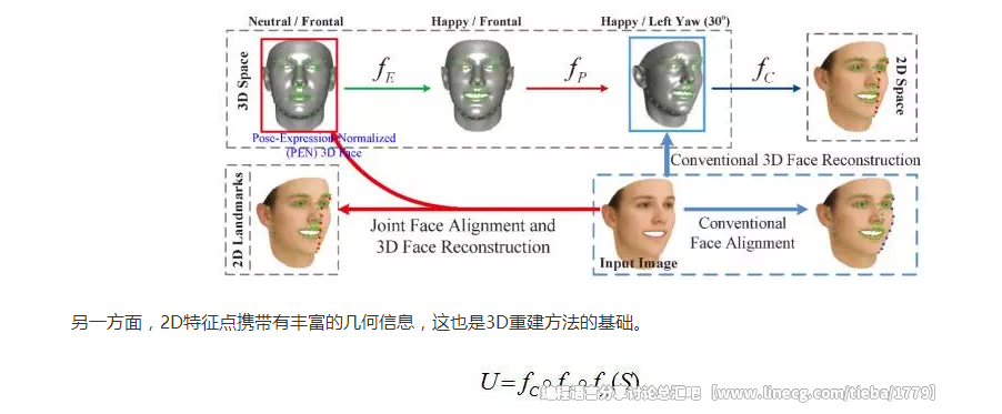 人口问题建模_人口预测模型 数学建模几类经典的人口预测模型,还有人口模型(2)