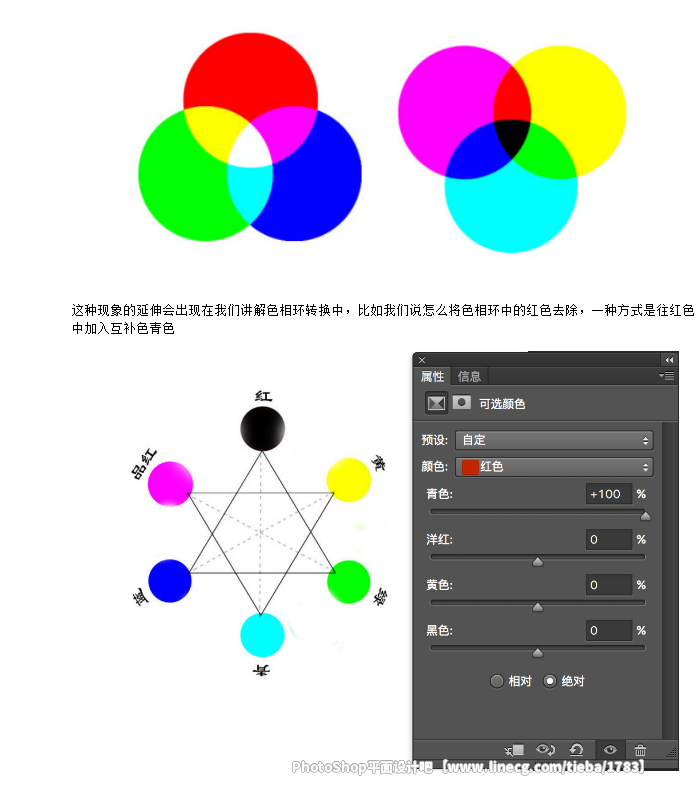 【教程】photoshop详细解析可选颜色的后期使用技巧